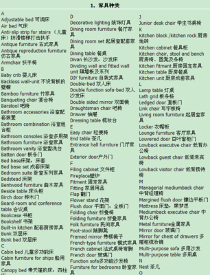 家具行業英語 沙發床（Sofa Bed）專業術語與場景對話